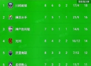 爱游戏官网充值-包含上港门神成大腿，帮助球队稳坐积分榜首位的词条