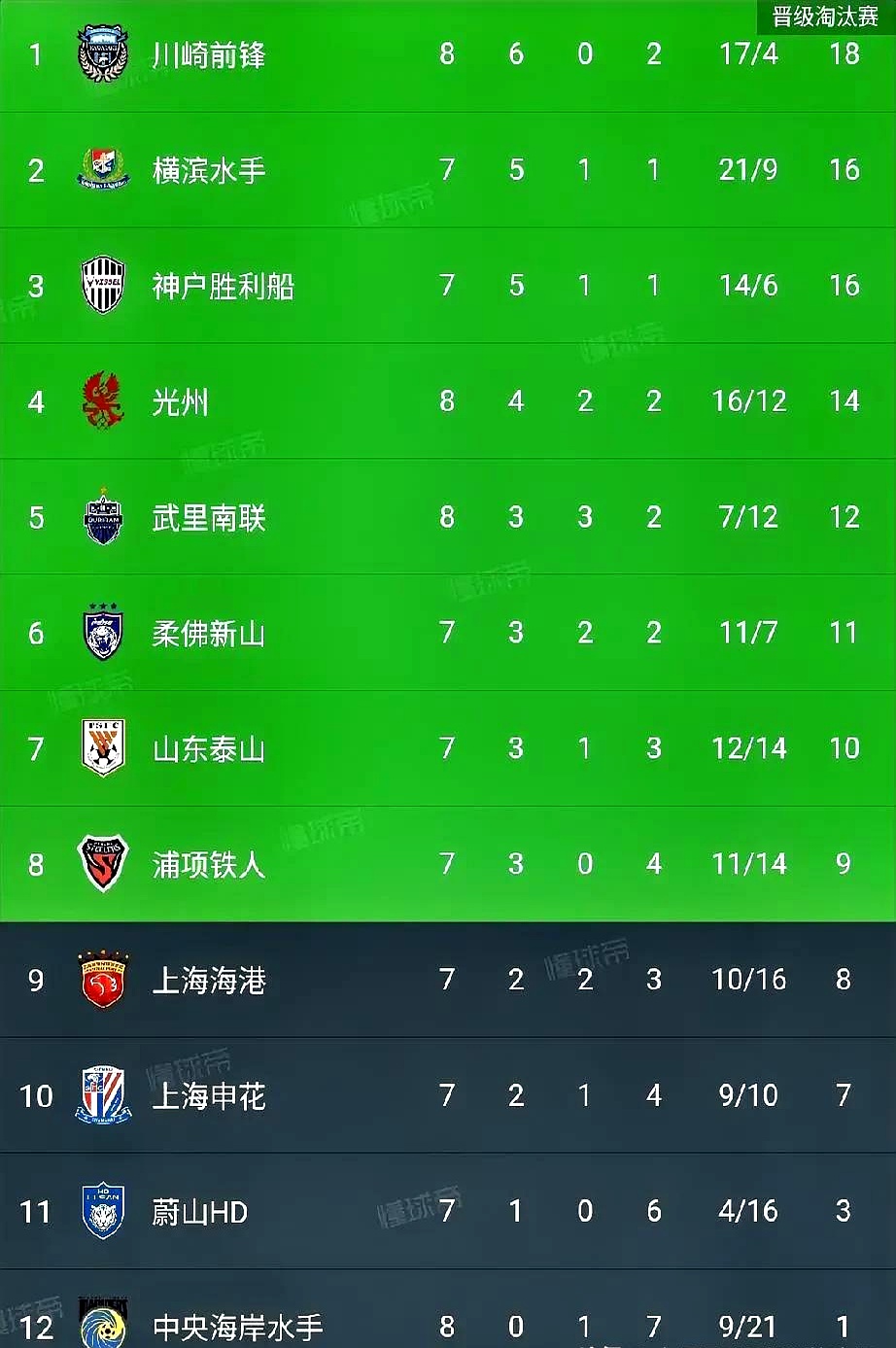 包含上港门神成大腿，帮助球队稳坐积分榜首位的词条